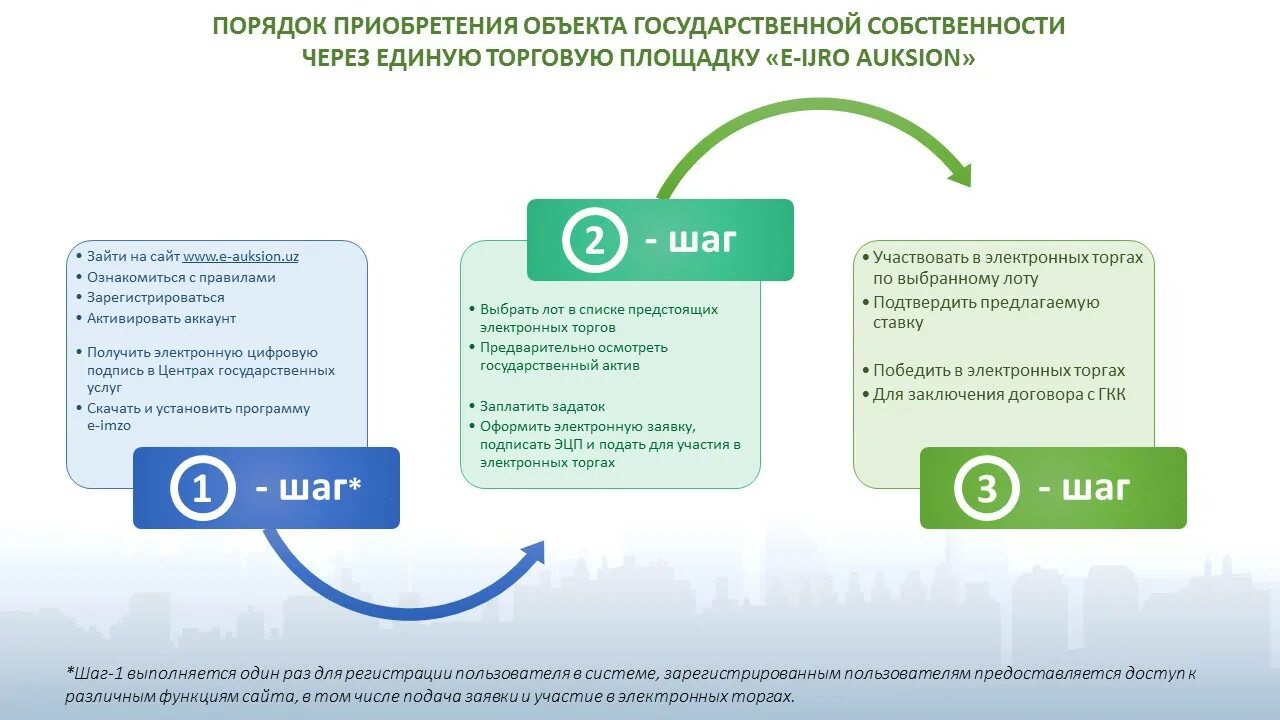 Е-auksion uz. Аукцион.уз. Аукцион уз ер. E xuquqshunos uz