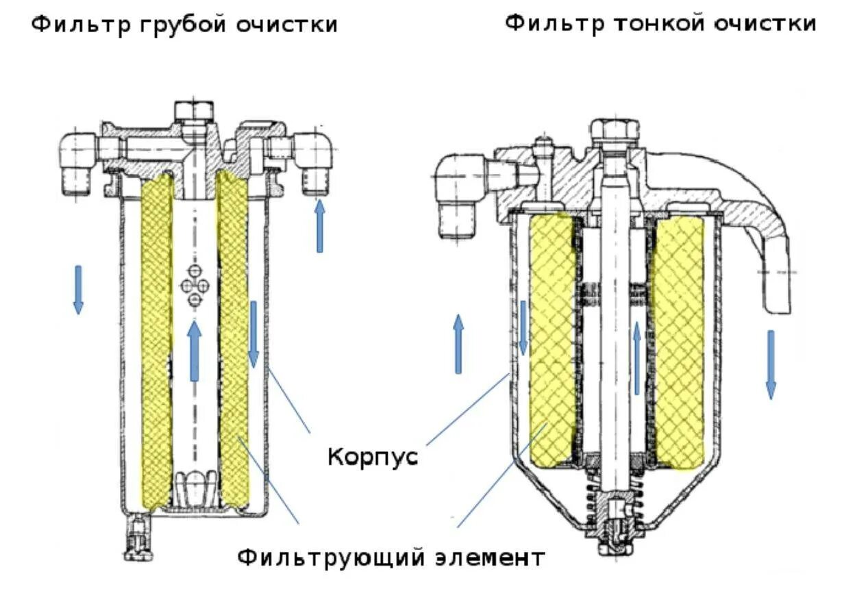 Конструкции фильтров