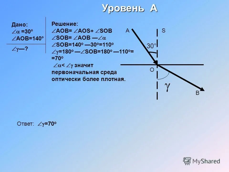 Угол 1 равен 40 градусов. Угол между падающим и преломлённым лучом. Угол падения 30. Угол падения 30 градусов угол между падающим лучом и преломленным 140. Угол падения равен 30.