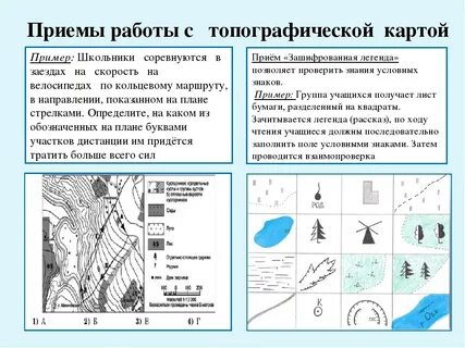 Топография виды топографии