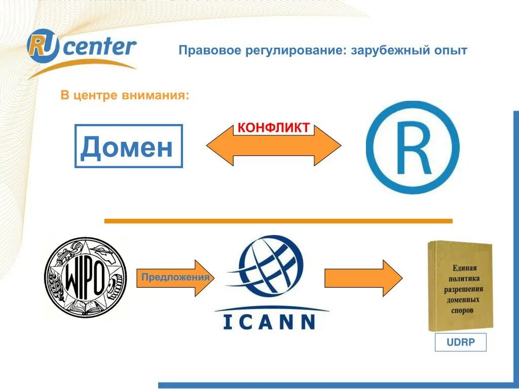 Домен ао. Домен это. Термин "домен конфликт". Угнали домен.