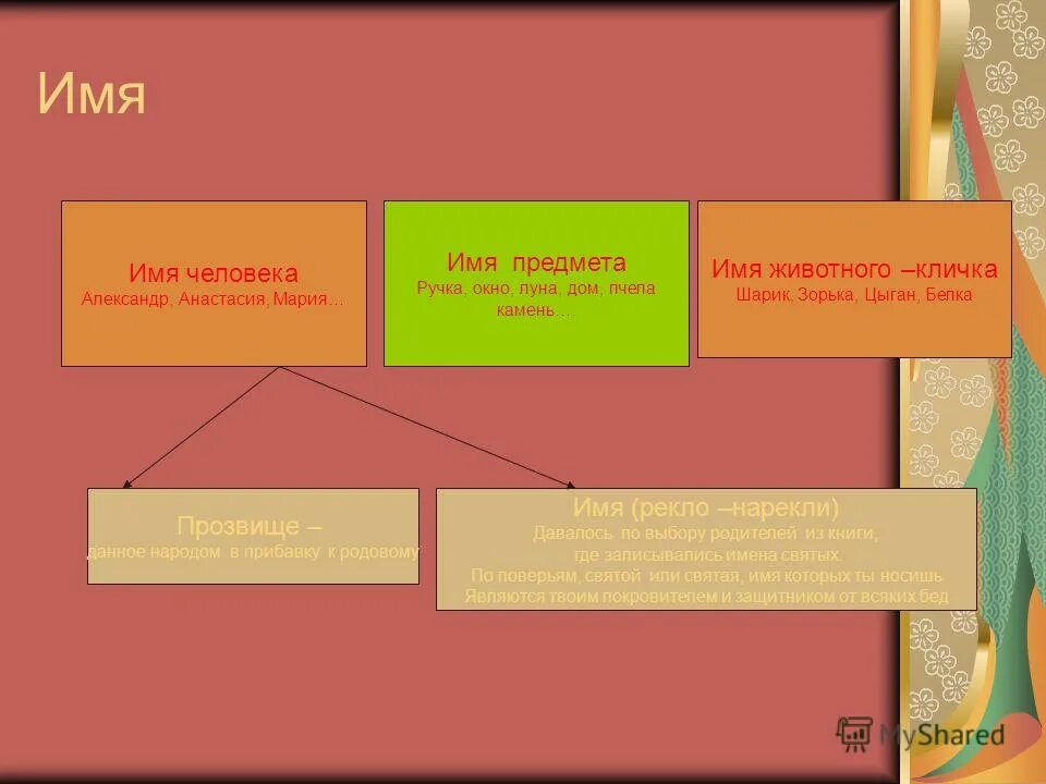 Имя предмета 8. Объекты окружающего мира. Имя предмета 8. Тип объекта и название объекта. Имя предмета 8.