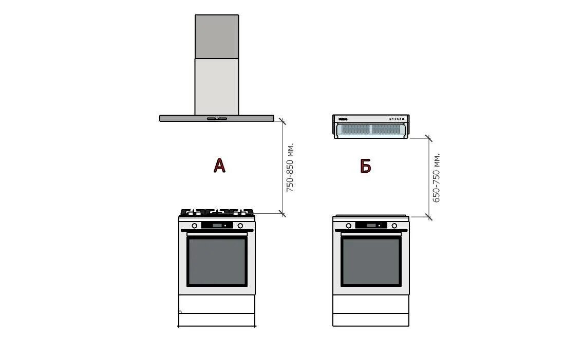 Расстояние от плиты до вытяжки по нормам. Высота крепления вытяжки стандарт. Вытяжка tum10 Kutu высота от газовой плиты. Высота установки кухонной вытяжки над газовой плитой по стандарту. Диаметр вытяжной трубы для газовой плиты Гефест.