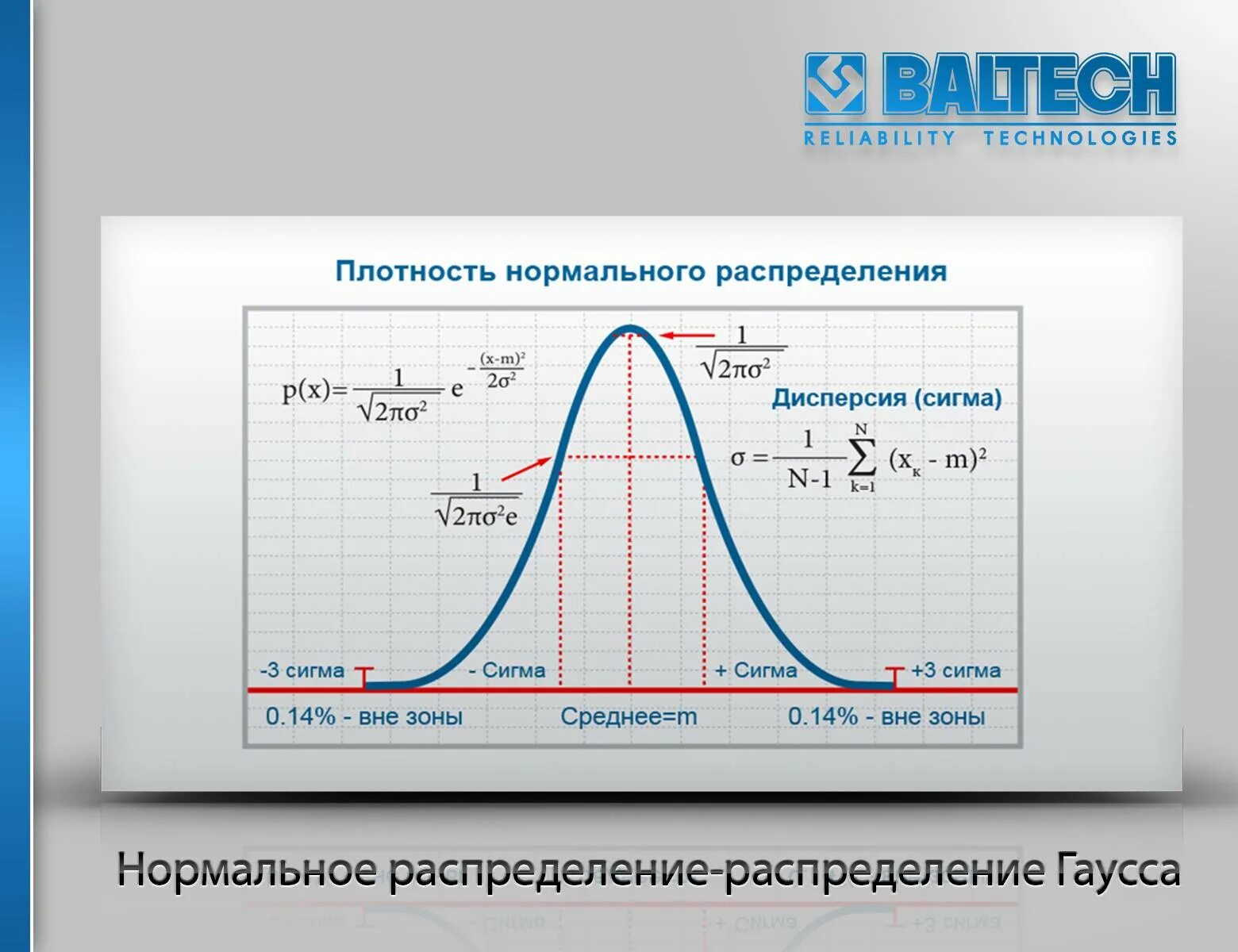 Функция делителей. Сигма функция. Линейная функция дискретная математика. Сигма функция. График функции распределения гаусса.