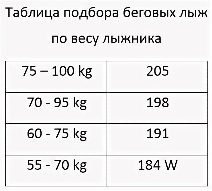 Как подобрать лыжи по весу. Подбор беговых лыж по весу таблица. таблица подбора лыж по весу. выбор лыж по весу лыжника. таблица подбора беговых лыж по весу.