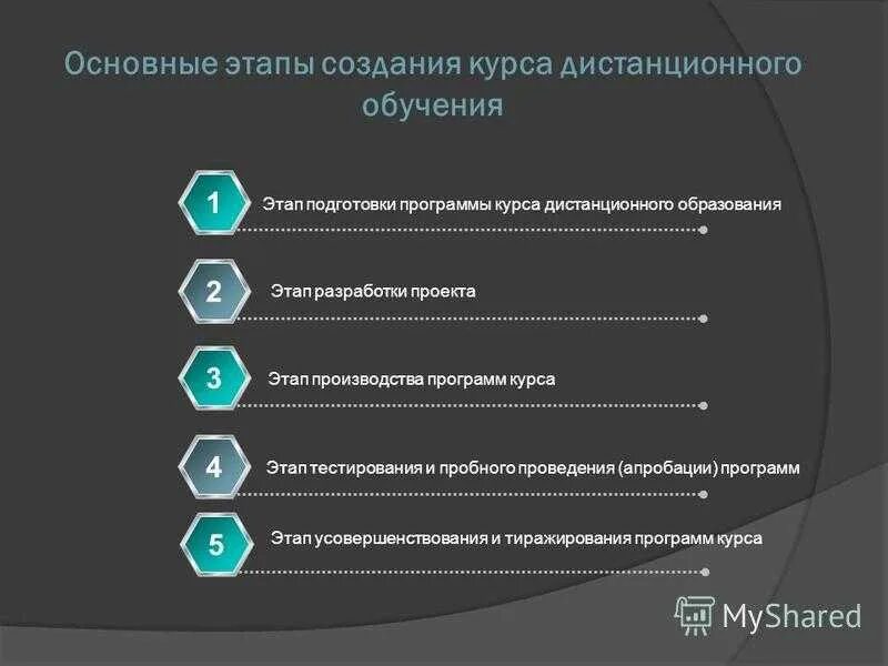 Этапы разработки образовательного курса. Этапы создания программного обеспечения. Этапы разработки дистанционного курса. Этапы технологии дистанционного обучения последовательность. Этапы построения программ