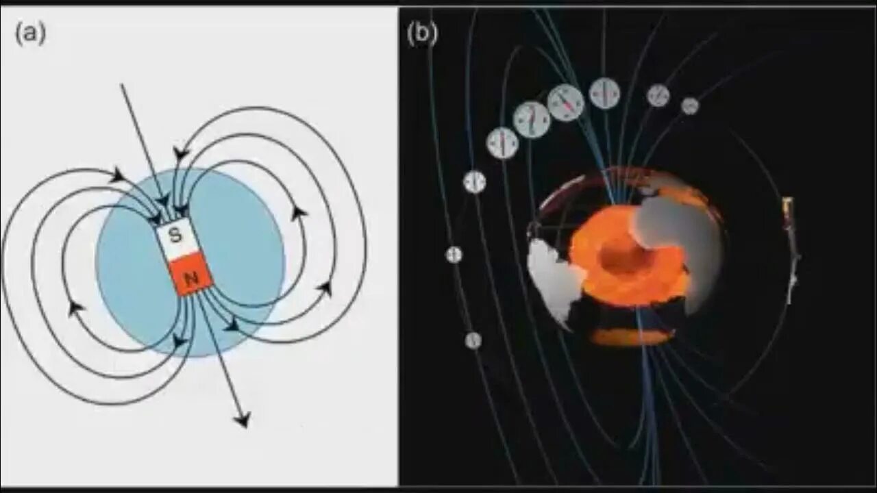 Вертикальное и горизонтальное поле земли