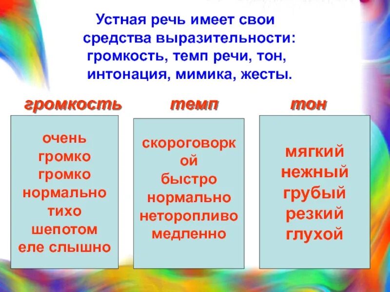 Средства выразительности устной речи. Средства выразительности устной речи тон тембр темп. Средства выразительной устной речи (тон, тембр, темп),. Средства выразительности устной речи Интонация. Средства выразительной устной речи