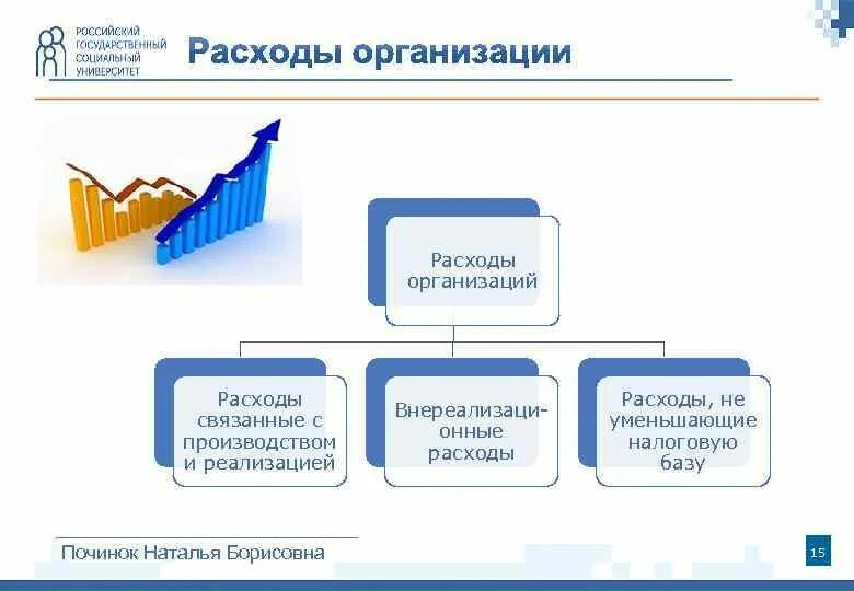 Дополнительных затрат на реализацию. Расходы связанные с производством и реализацией. Расходы не связанные с производством и реализацией. Расходы связанные с производством и реализацией схема. Расходы учреждения.