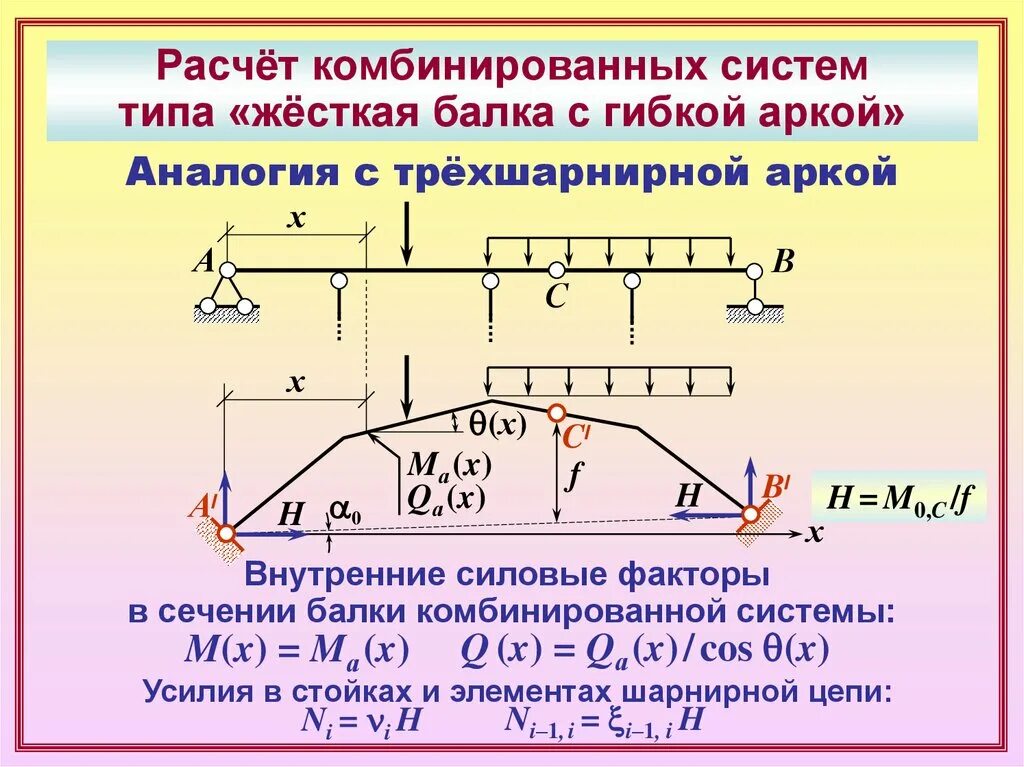 Статически определимая система. Статически определимая балка. Статически определимые и неопределимые системы. Многопролетная статически определимая балка.