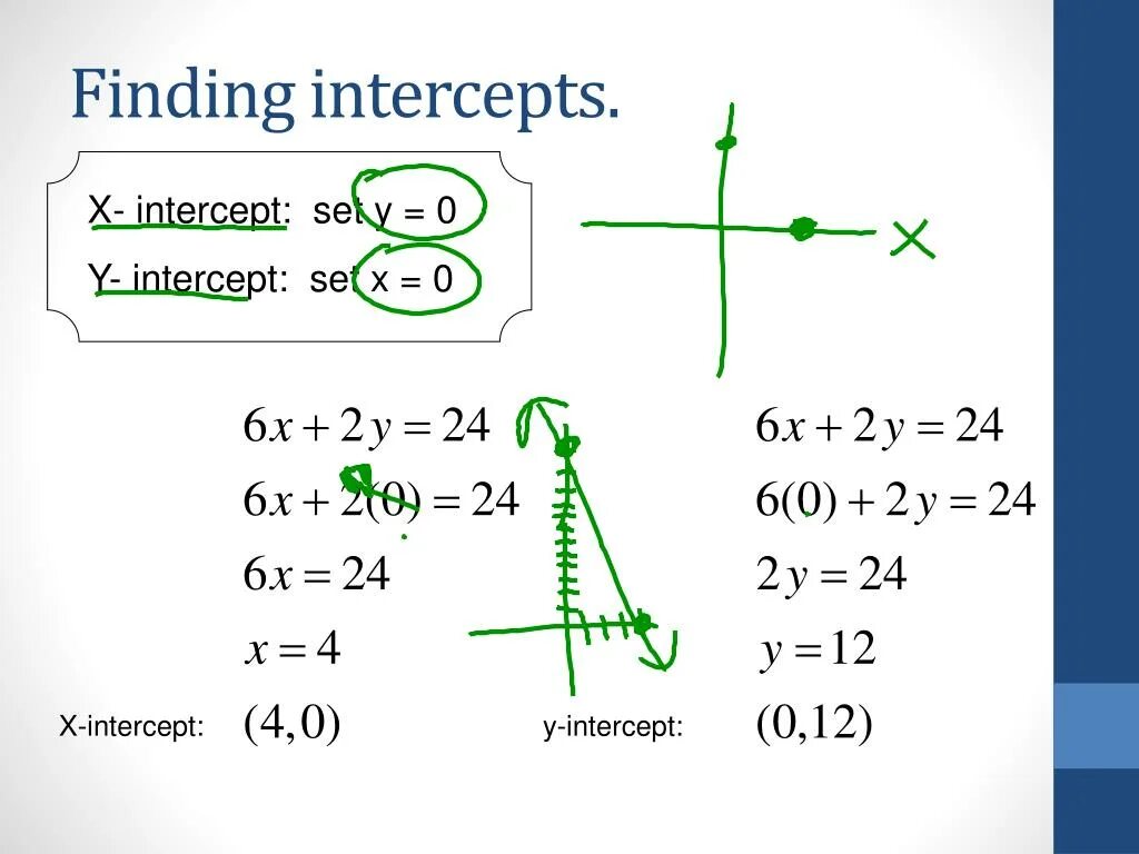 Что такое x 10. X and y Intercept. Graph x Intercept. X_X.