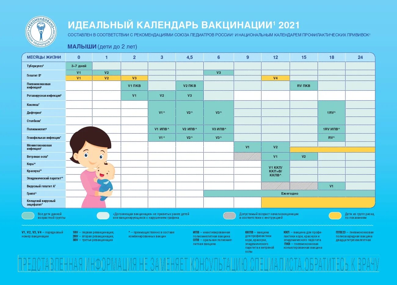 Национальный календарь российской федерации. Национальный календарь прививок 2020 Россия таблица для детей. Календарь прививок для детей в России 2021. Национальный календарь прививок 2021 для детей Россия. Календарь прививок для детей до 3 лет в России таблица 2021.