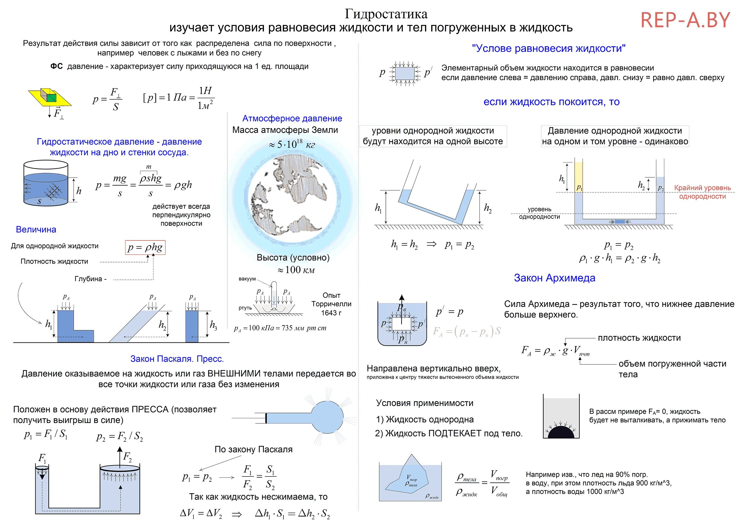 Давление в жидкости и газе конспект. Формулы по статике и гидростатике. Формулы статика и гидростатика по физике. Формулы по гидростатике 10 класс. Гидростатика физика формулы.