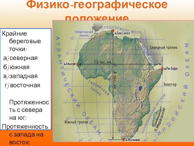 Береговая линия африки океаны. Физико географическое положение Африки. Береговая линия айр ки. Крайние точки и Береговая линия Африки. Крайние точки Африки на карте.