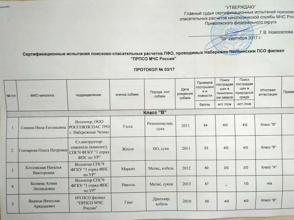 МКОУ ООШ с. Лукашкин Яр " график аттест.