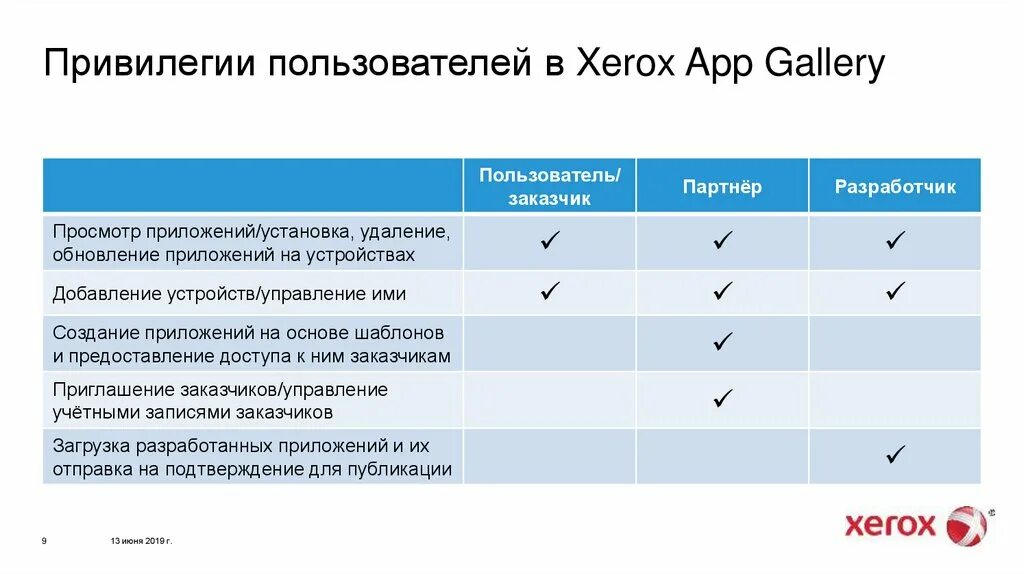 Привилегия перевод. Распределение привилегий пользователей:. Минимальные привилегии пользователя. Списки привилегированных пользователей.