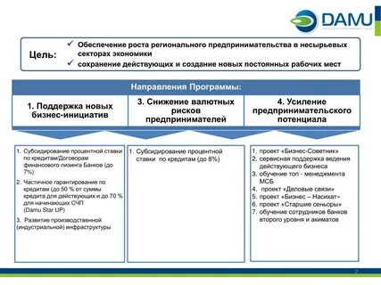 Государственная программа дорожная карта в казахстане