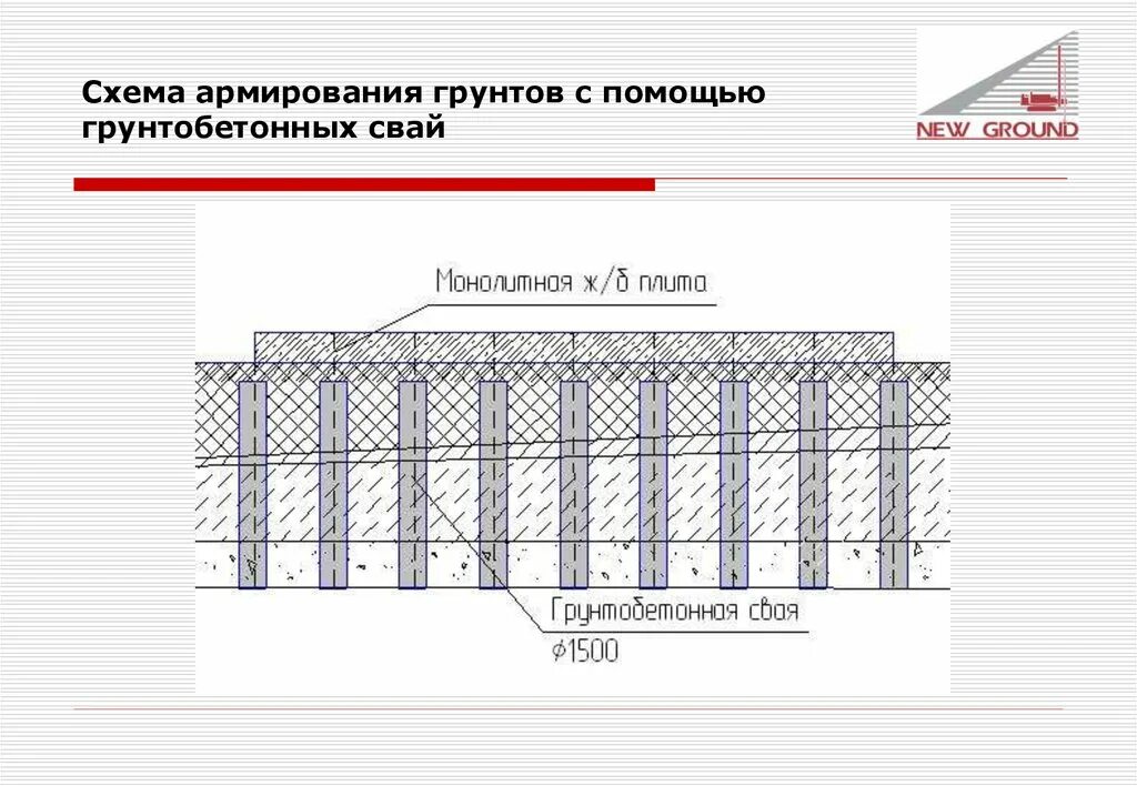 Армирование грунта геотекстилем схема. Георешетка для армирования грунтов: fornit 40/40. Буронабивной свайный фундамент. Геосетка дорожная сд 20. Свайно-ростверковый монолитный фундамент.