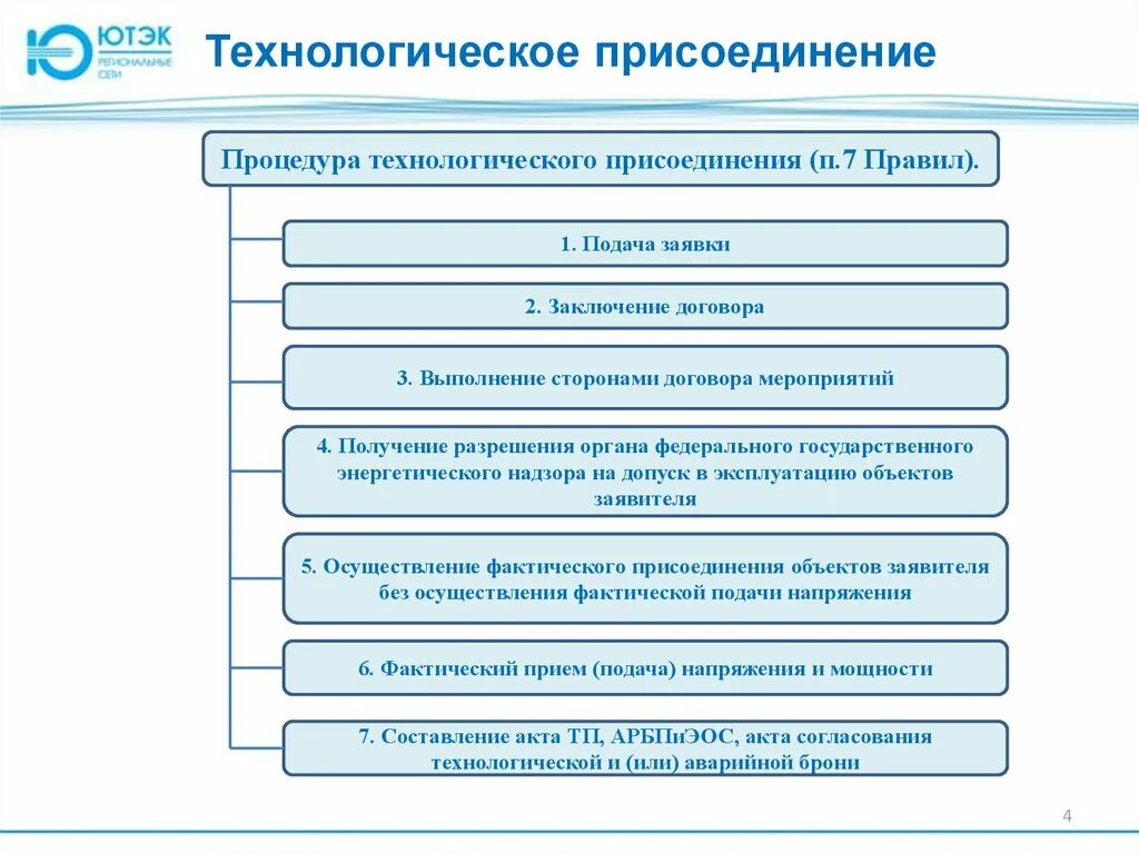 Технологическое присоединение. Процедура технологического присоединения. Порядок технологического присоединения. Порядок техприсоединения к электрическим сетям.