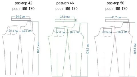 Пошаговая инструкция как сшить джинсы