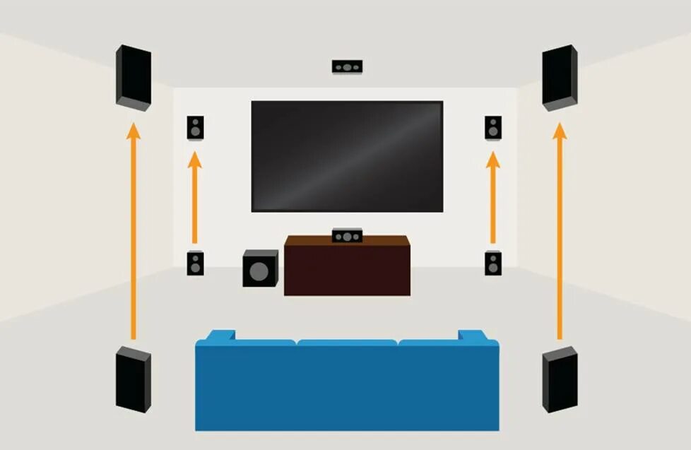 Расстановка колонок 7. Схема подключения домашнего кинотеатра 7. Звук. 1. Схема подключения акустики 7.