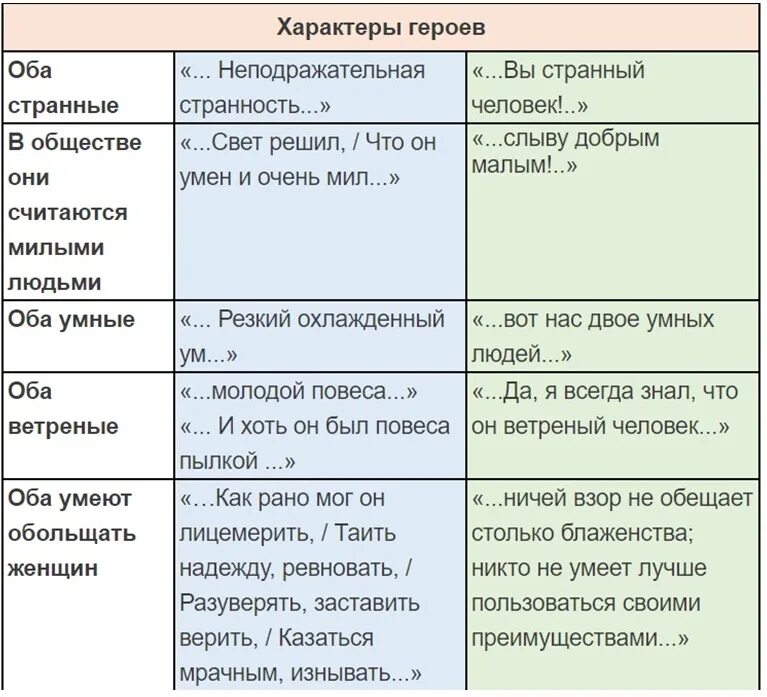 Структура персонажей в литературе.