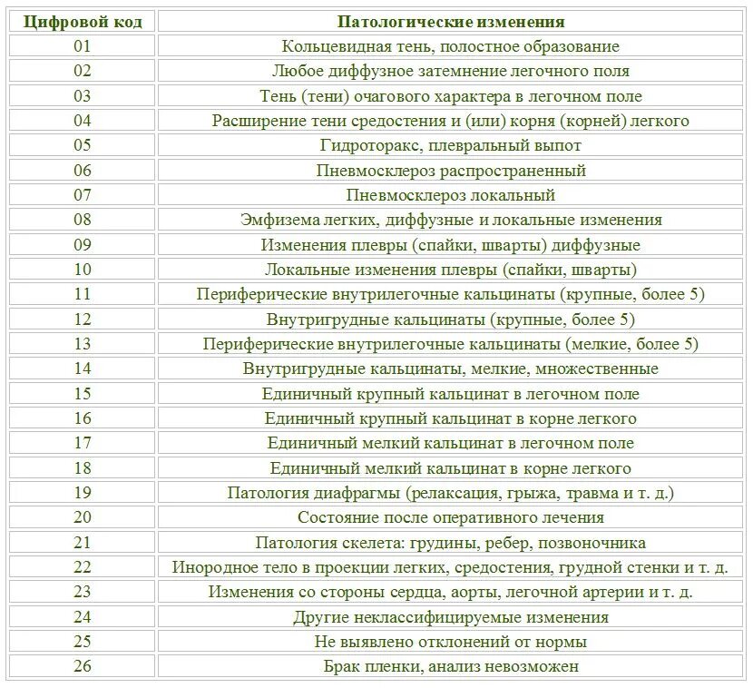 Что обозначают цифры. 0 8 что значит. Тест на iq. 0 8 что значит. Что означает число 5.