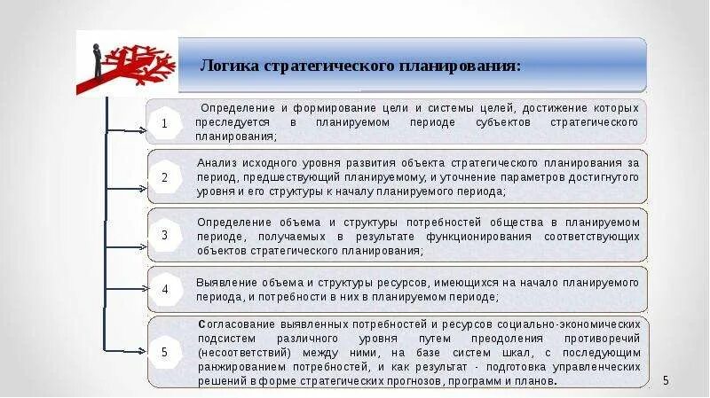 Теория вопрос 9. Формирование понятийного аппарата. Понятийный аппарат Горизонт стратегий. Теория вопроса в проекте это. Оценка в понятийном содержании.