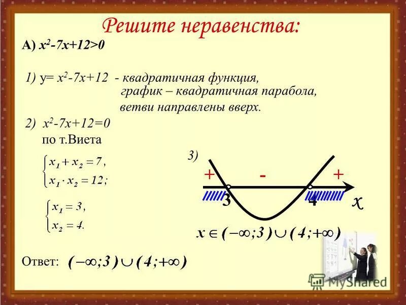 Решите неравенство 2 25 20