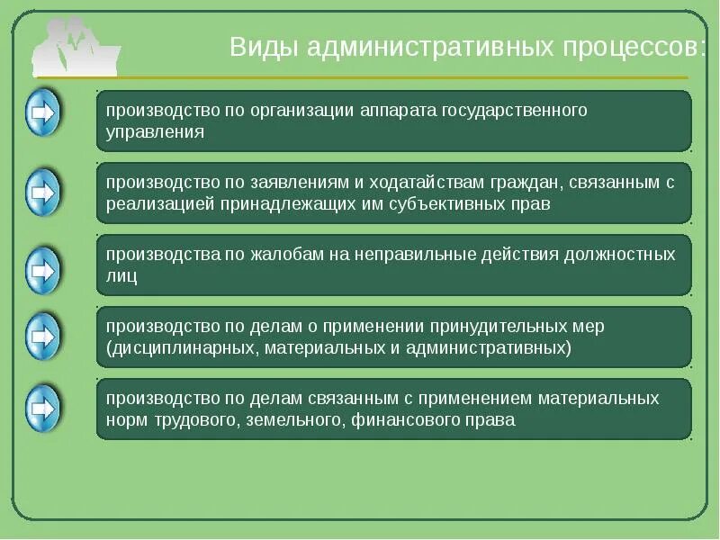 Порядок рассмотрения административных дел организацией. Производство по административной жалобе.. Основы административного процесса. Виды административного процесса. Виды производств в административном праве.