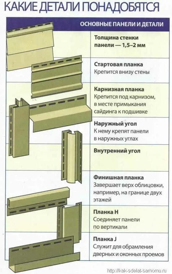 Отделка сайдингом пошаговая инструкция. Направляющие для обшивки сайдингом. Монтаж сайдинга. Укладка сайдинга своими руками. Крепление пластикового сайдинга.