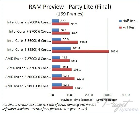 Аналоги процессоров intel core i7. Аналоги процессоров intel core i7