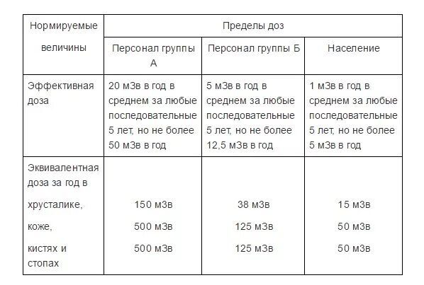 Санпин 2.6 1.1192 статус. Нормы нагрузки на рентгенолаборанта. Нормативная нагрузка на рентгенкабинет. Нормативы рентген кабинета.