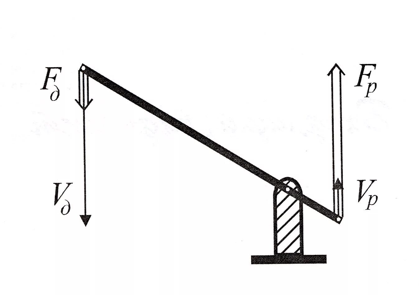 Как найти подъемную. Теория рычага Архимеда. Простейший механизм рычаг. Принцип рычага Архимеда. Рычаг принцип действия физика.