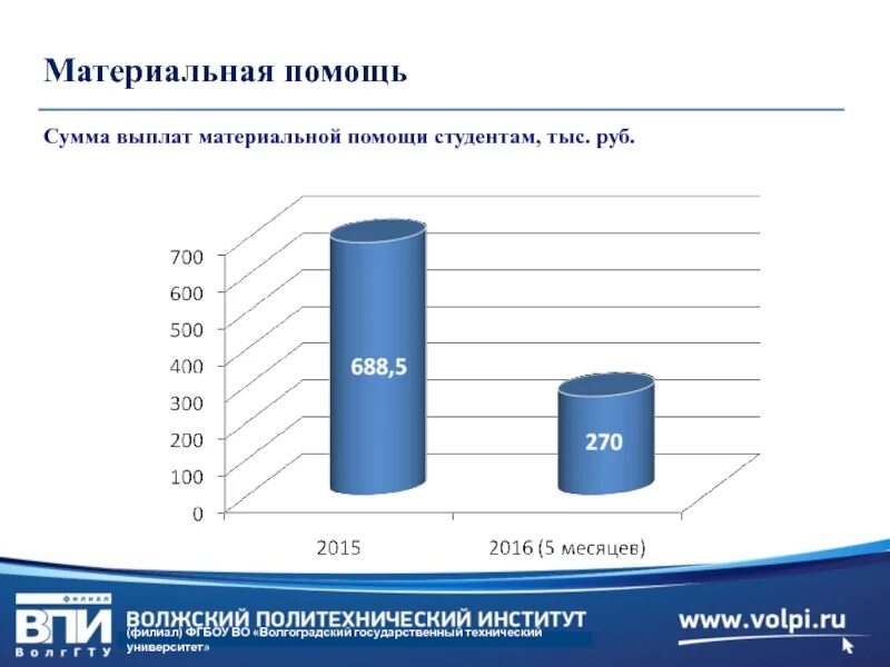 Материальная помощь маи. Сумма материальной помощи студентам. Размер материальной помощи студентам. Когда выплачивается материальная помощь студентам. Выплата материальной помощи студенту.