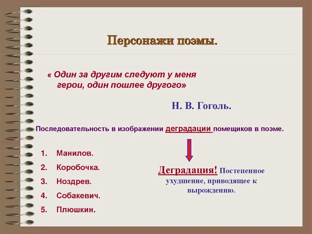 Конфликт поэмы мертвые души. Порядок помещиков мертвые души. Последовательность помещиков в мертвых душах. Мёртвые души последовательность помещиков. Деградация помещиков.