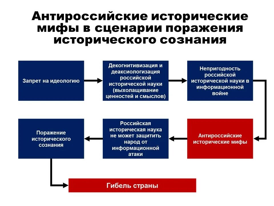 Миф сценарий. Легенда о символах года. Факты о суициде. Миф о символах года. Древние герои эллады.