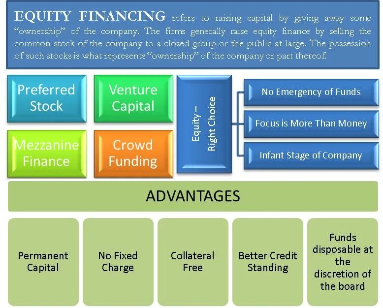 Debt/equity что это. What should a financier have to be a good financier. Equity financing. Equity financing. Equity financing.