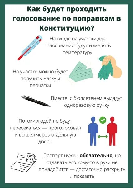 Как проходит голосование. Как проходит выбор голосованием. Как проходит голосование на участке. Голосование пройдено. До какого времени пройдет голосование