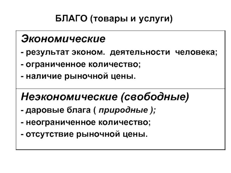 Использование благ товаров и услуг. Экономические блага товары и услуги. товар и благо. благо товар услуга. благо продукт услуга.