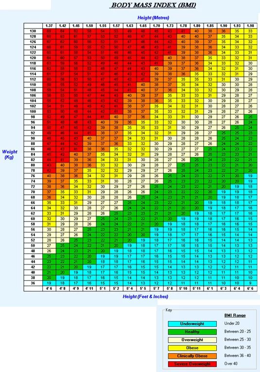 Индекс вес рост возраст. Индекс массы тела таблица. ИМТ таблица для женщин. Таблица индекса массы тела по росту и весу. Индекс массы тела таблица для мужчин.