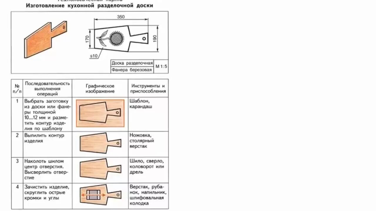 Работа по технологии 5 класс. Изделие из дерева 5 класс технология для мальчиков проект. Изделия в 5 классе на трудах мальчики. Карта изделия из древесины. Технологическая карта изделия из древесины.