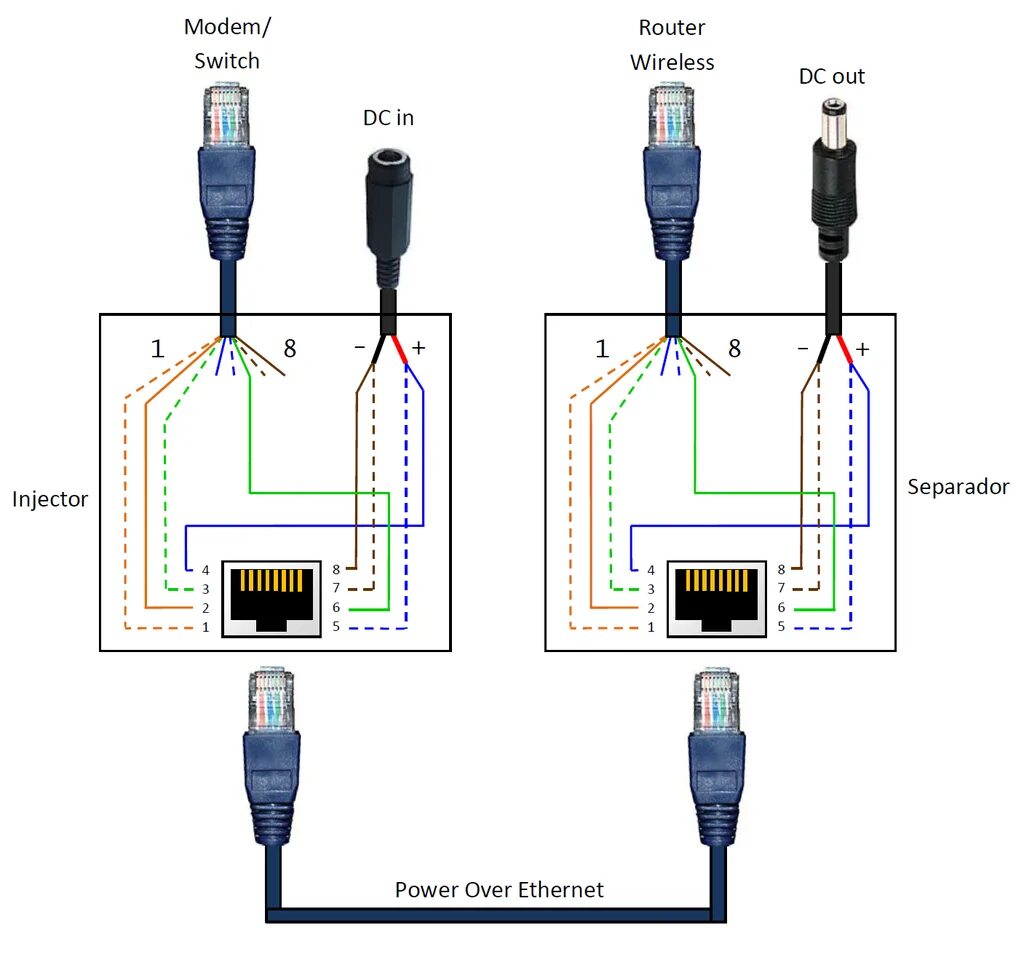 Poe sd. Распиновка разъема rj45 камеры видеонаблюдения. Питание по витой паре схема подключения. Схема подключения камеры видеонаблюдения rj45. Схема подключения кабеля IP камеры.