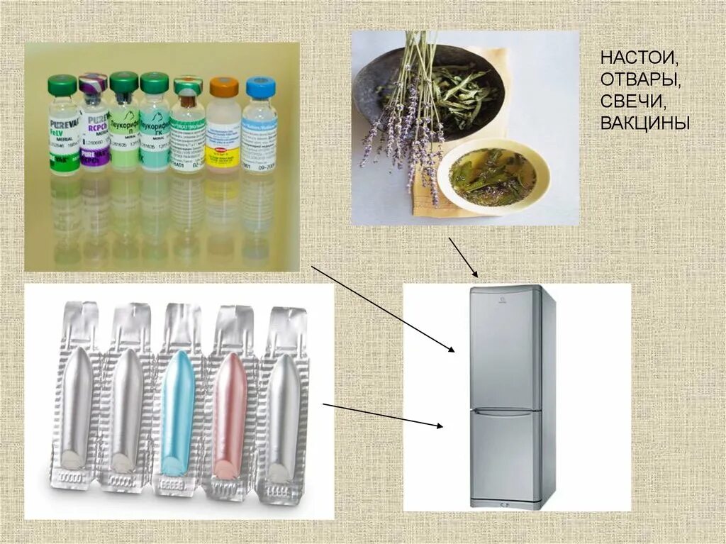 Хранение и применение лекарственных средств. Хранение лекарственных препаратов. Хранение суппозиториев. Хранение лекарств в холодильнике. Хранение настоев отваров микстур.