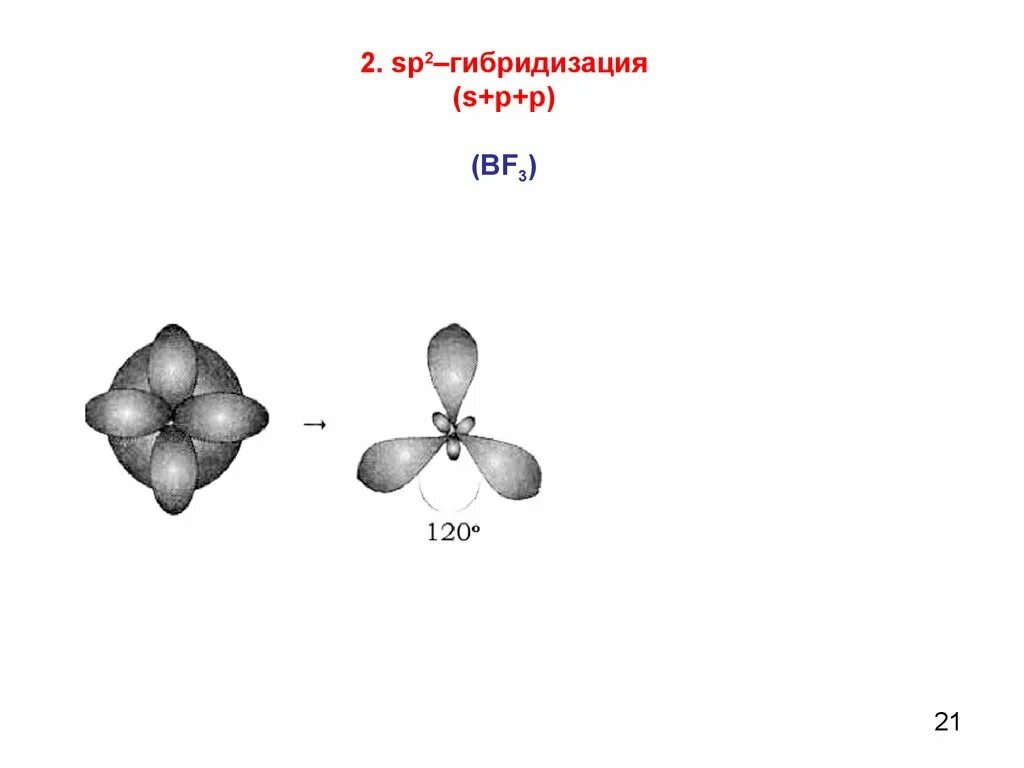 Sp2 гибридизация характерна для. SP sp2 sp3 гибридизация. Sp3 sp2 SP гибридизация углы. Sp2 гибридизация химическая связь. SP^2-SP 2 − гибридизации?.