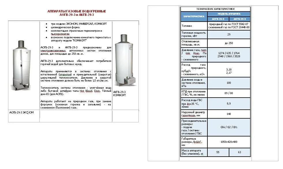 Газовый котел АОГВ-29 технические характеристики. Газовый котёл АГВ-80 схема. Аогв 23 1 жуковский