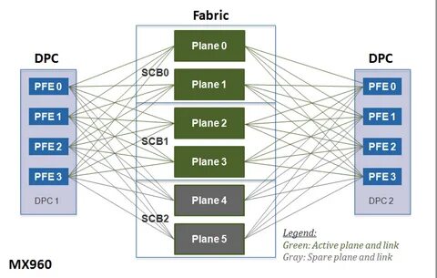 Direction input