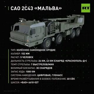 Самоходки 2с43 мальва