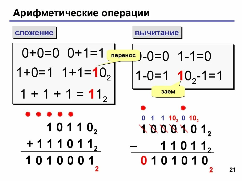 Арифметические операции сложение. Арифметические операции в двоичной системе вычитание. Сложение и вычитание в информатике. Арифметические действия в двоичной системе.