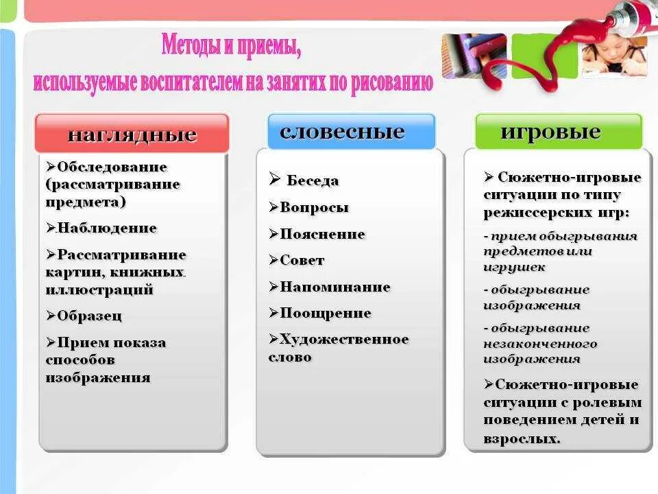 Использованных методов и приемов организации. Методы и приемы в детском саду на занятиях. Методы и приемы на занятии в ДОУ. Методы формы и приёмы на занятиях в ДОУ. Методические приёмы в детском саду на занятиях по ФГОС.